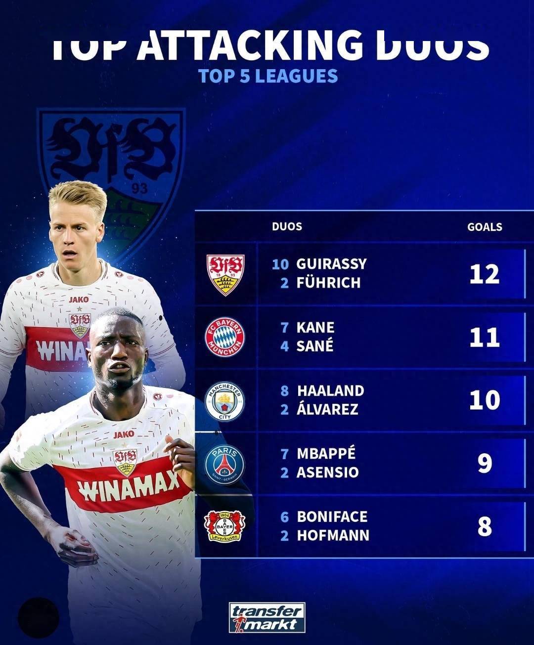 尤文图斯与哈兰德激战正酣，补时阶段一粒世界波决定胜负！的简单介绍